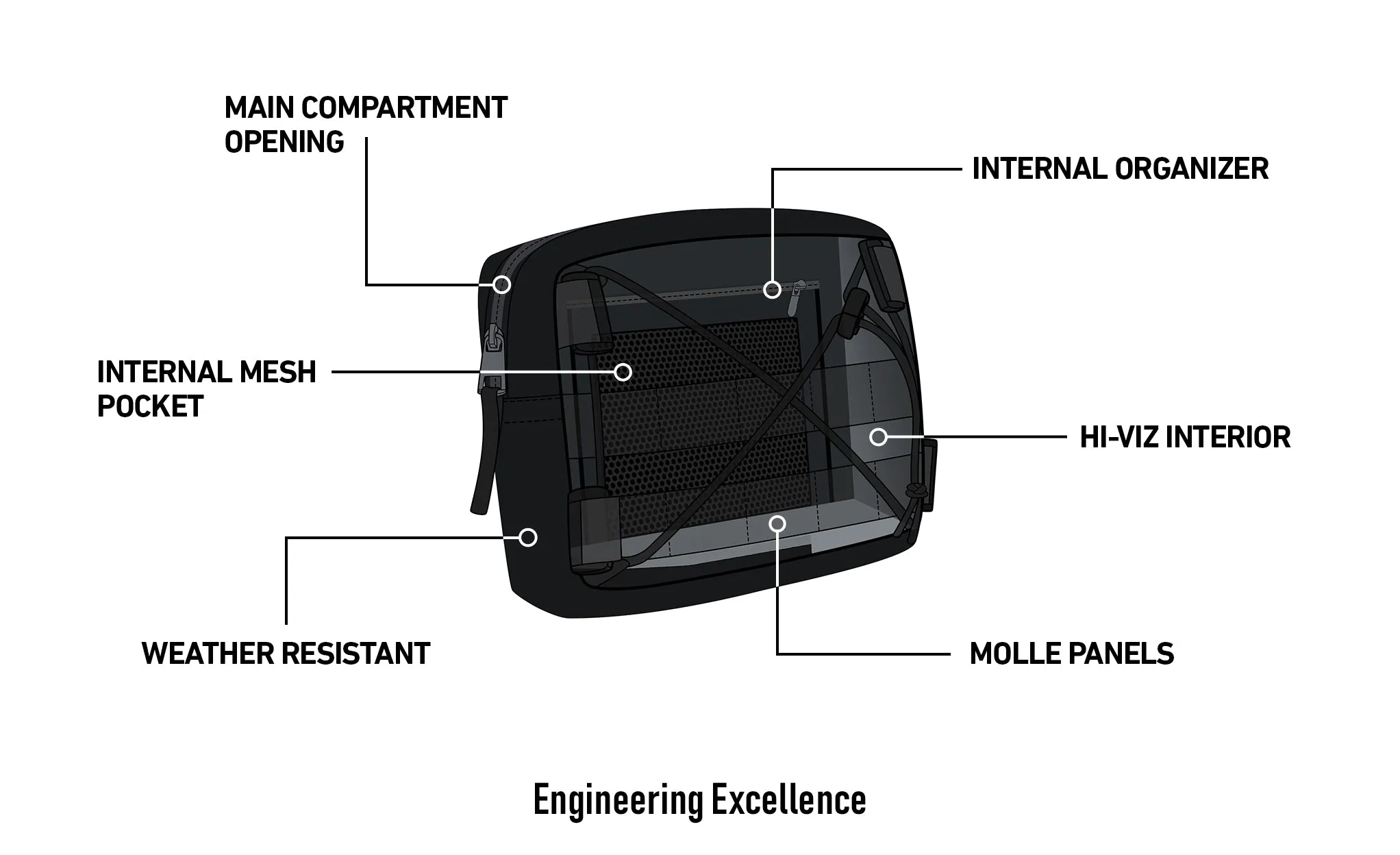 1L - Renegade Hyosung Motorcycle Handlebar Bag