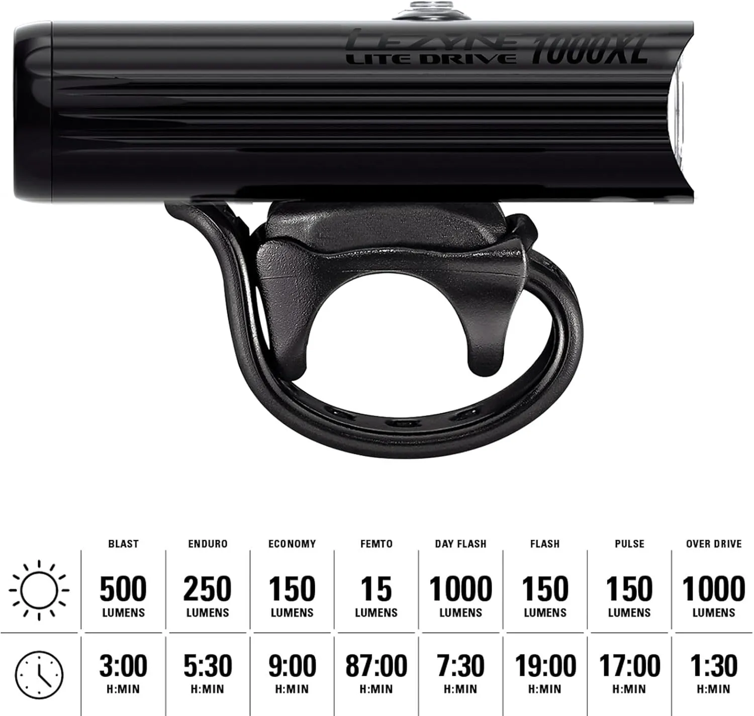 LEZYNE Lite Drive Bicycle Durable USB Rechargeable IPX7 Waterproof White LEDs Front Light w/Multiple Solid & Flash Modes | Silicone Rubber Mounting Strap Included - 1000/1200 Lumens Options