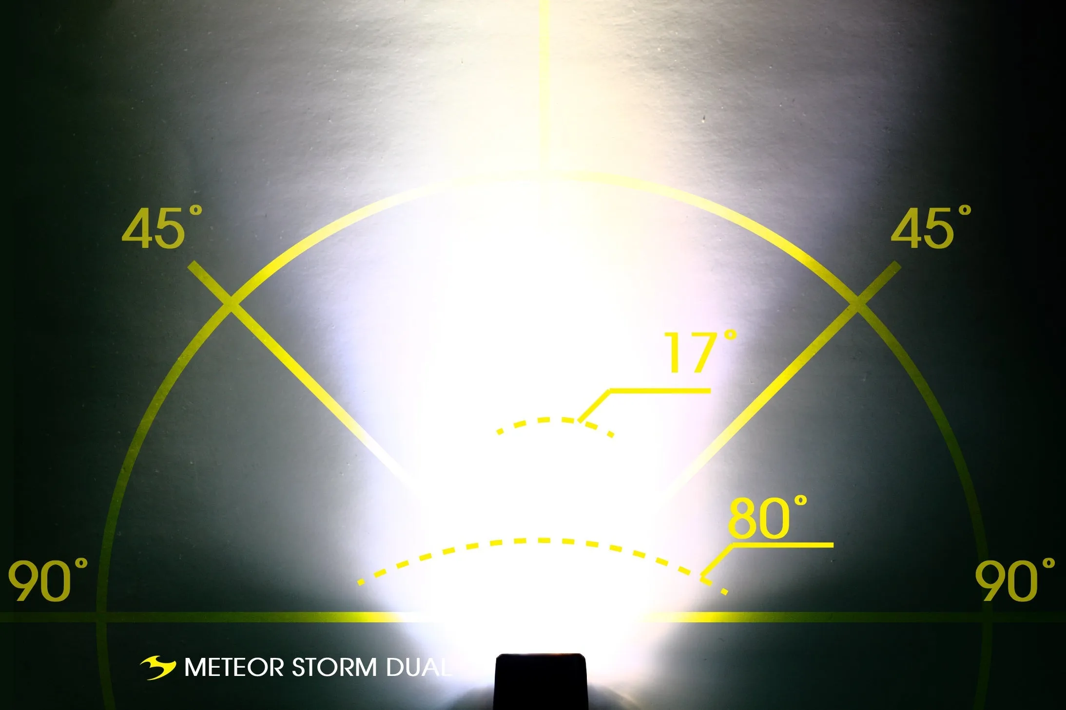 Meteor Storm Dual